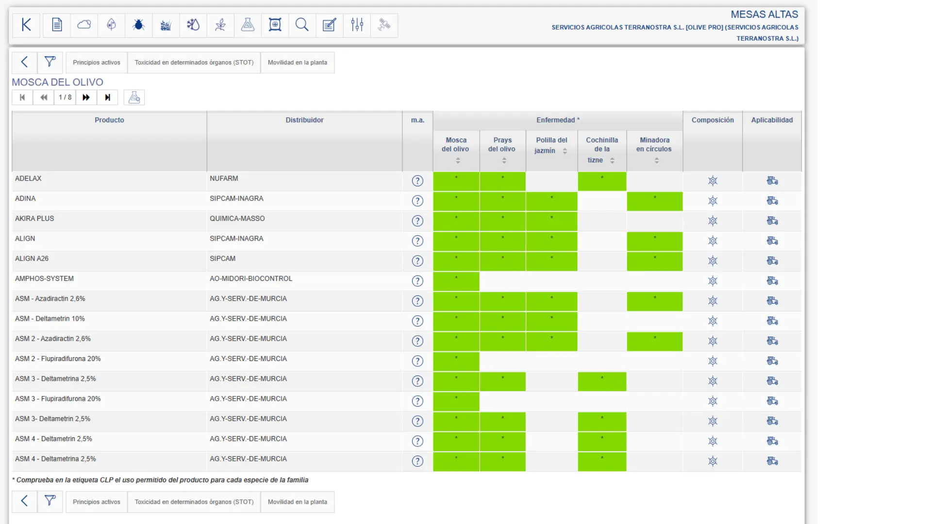 Base de datos de productos fitosanitarios para la protección de cultivos integrada en la plataforma Vegga